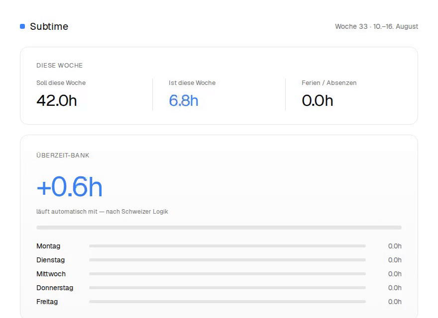 Subtime Überzeit-Bank Widget: Soll diese Woche 42.0h, Ist diese Woche animiert bis 46.1h, Überzeit-Bank tickt automatisch auf +4.1h hoch, mit Wochenaufschlüsselung pro Tag.